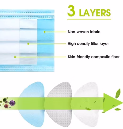 FDA/CE SGS Maschera protettiva medica chirurgica monouso standard ISO Poliproptilene Non